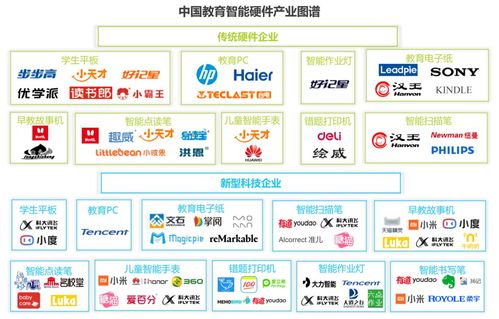 10后的 語音原住民 是如何學(xué)習(xí)的